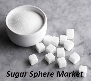 Sugar Sphere Market