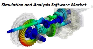 Simulation and Analysis Software Market